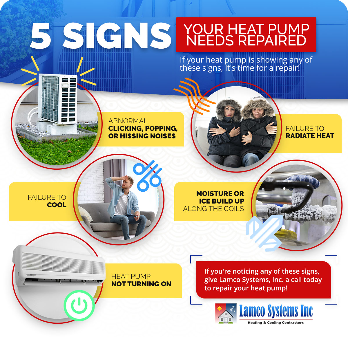 Lamco-Systems-5-Signs-Info-5f986e547af91